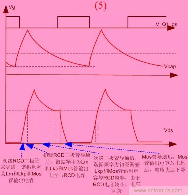 開關(guān)電源從分析&rarr;計算&rarr;仿真