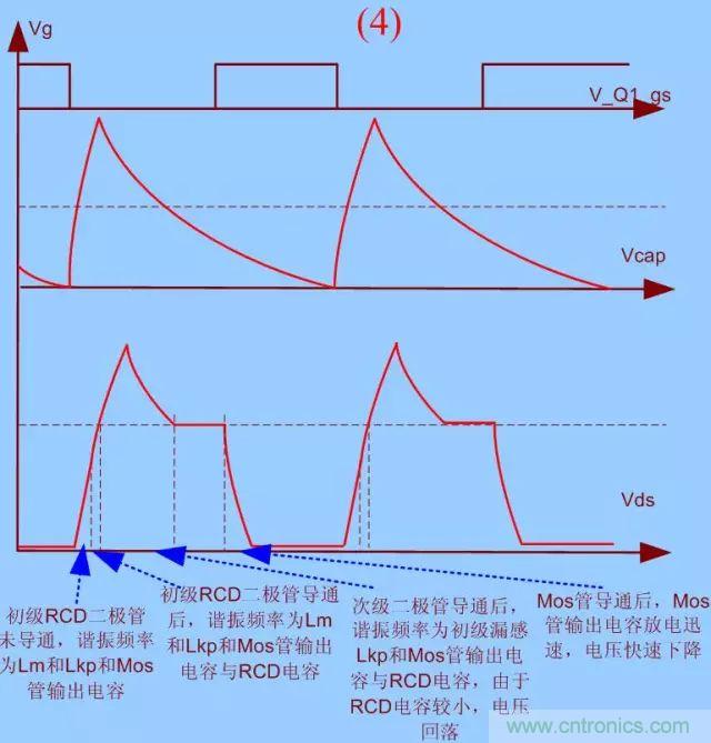 開關(guān)電源從分析&rarr;計算&rarr;仿真
