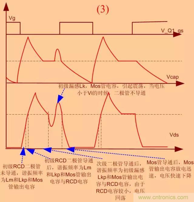開關(guān)電源從分析&rarr;計算&rarr;仿真