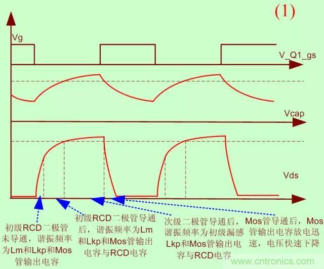 開關(guān)電源從分析&rarr;計算&rarr;仿真