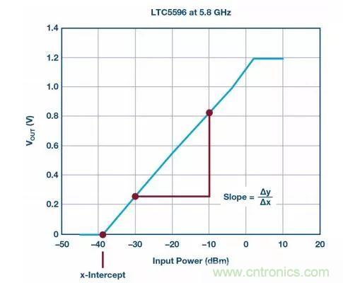 &ldquo;物美價(jià)廉&rdquo;RMS功率計(jì)，了解一下