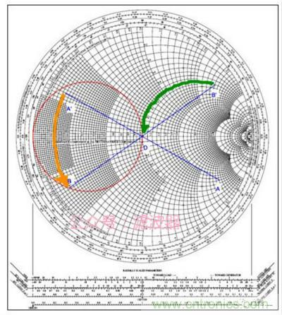 阻抗匹配與史密斯圓圖，這是我見過最詳盡的版本