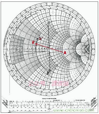 阻抗匹配與史密斯圓圖，這是我見過最詳盡的版本