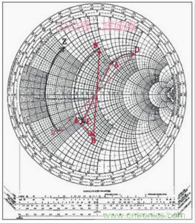 阻抗匹配與史密斯圓圖，這是我見過最詳盡的版本