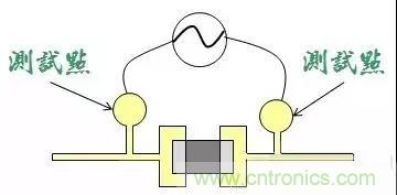 電路板設(shè)計為什么要設(shè)置測試點？