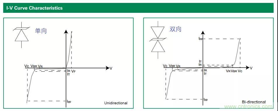 【干貨】TVS二極管的三大特性，你知道嗎？