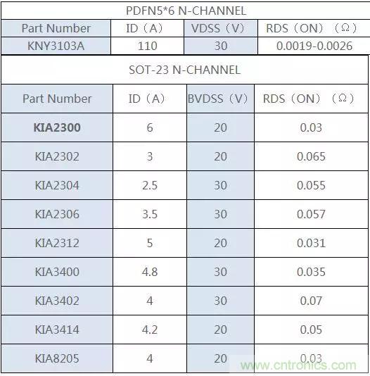 電子煙專(zhuān)用：MOS管型號(hào)及詳解