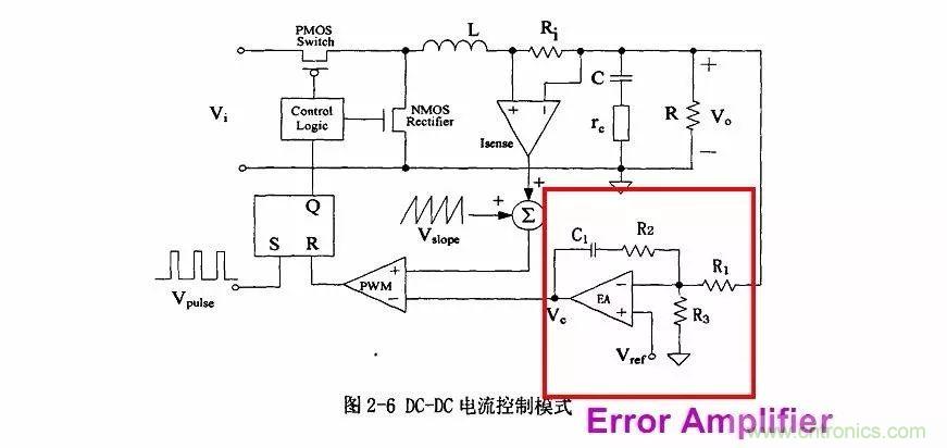 開關電源IC內部電路解析！