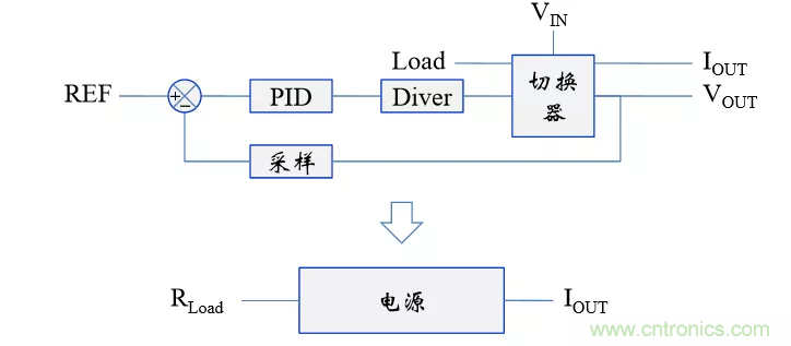 考驗開關(guān)電源性能的&ldquo;7個&rdquo;概念