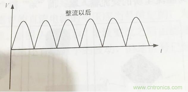 更深層次了解，電容是起了什么作用？