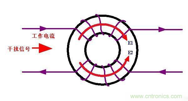 電路上的共模電感是接在開(kāi)關(guān)電源哪里，你知道嗎？