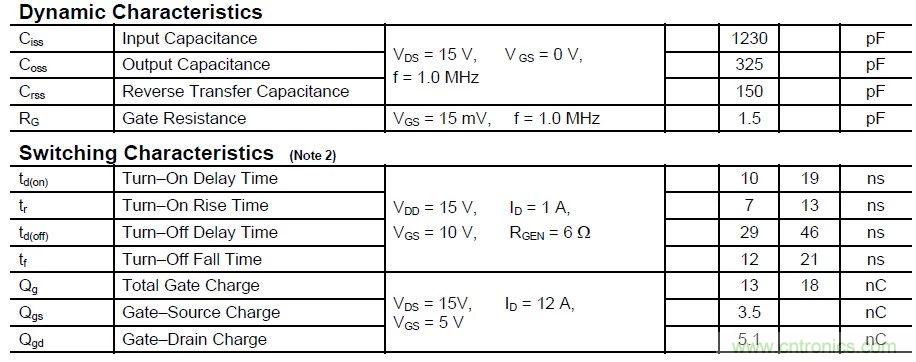 硬件開發(fā)，我想和MOS管聊聊