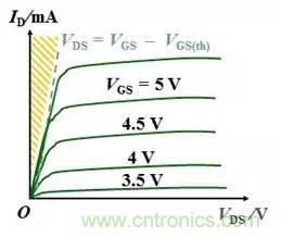 硬件開發(fā)，我想和MOS管聊聊