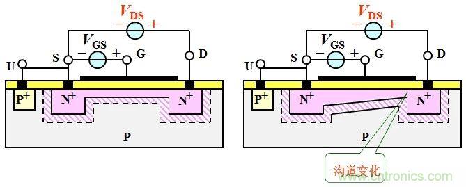 硬件開發(fā)，我想和MOS管聊聊