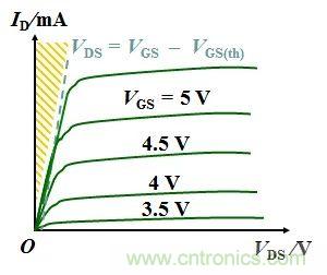 硬件開發(fā)，我想和MOS管聊聊