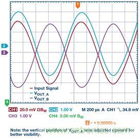 新玩法解鎖！全差分輸出還能這么實現(xiàn)？