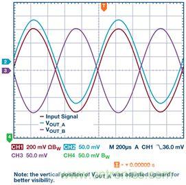 新玩法解鎖！全差分輸出還能這么實現(xiàn)？