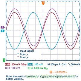 新玩法解鎖！全差分輸出還能這么實現(xiàn)？
