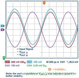 新玩法解鎖！全差分輸出還能這么實現(xiàn)？