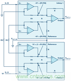 新玩法解鎖！全差分輸出還能這么實現(xiàn)？