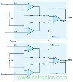 新玩法解鎖！全差分輸出還能這么實現(xiàn)？