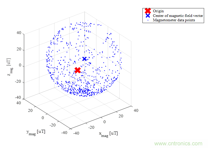 傳感器數(shù)據(jù)融合：提升增強(qiáng)游戲、導(dǎo)航和VR用戶體驗(yàn)的關(guān)鍵組件