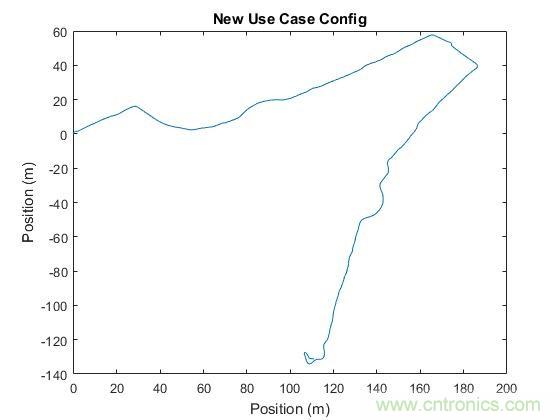 傳感器數(shù)據(jù)融合：提升增強(qiáng)游戲、導(dǎo)航和VR用戶體驗(yàn)的關(guān)鍵組件