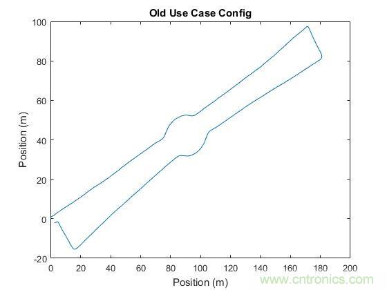 傳感器數(shù)據(jù)融合：提升增強(qiáng)游戲、導(dǎo)航和VR用戶體驗(yàn)的關(guān)鍵組件