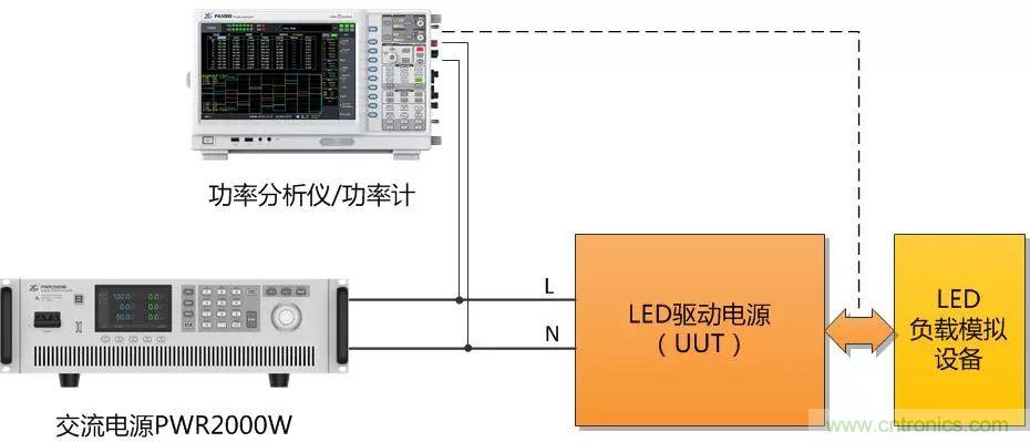 如何進(jìn)行LED驅(qū)動電源測試？
