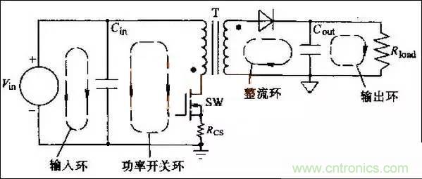 COOL MOSFET的EMI設(shè)計指南!