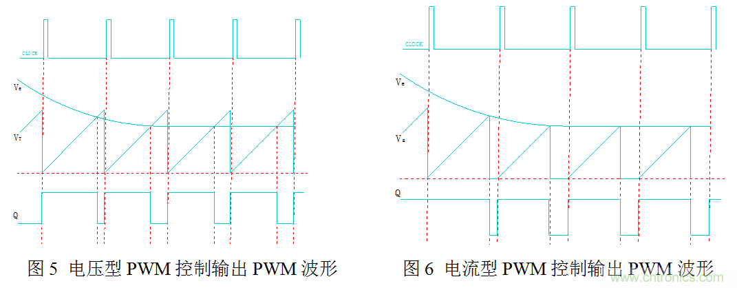 開關(guān)電源&rdquo;電壓型&ldquo;與&rdquo;電流型&ldquo;控制的區(qū)別到底在哪？