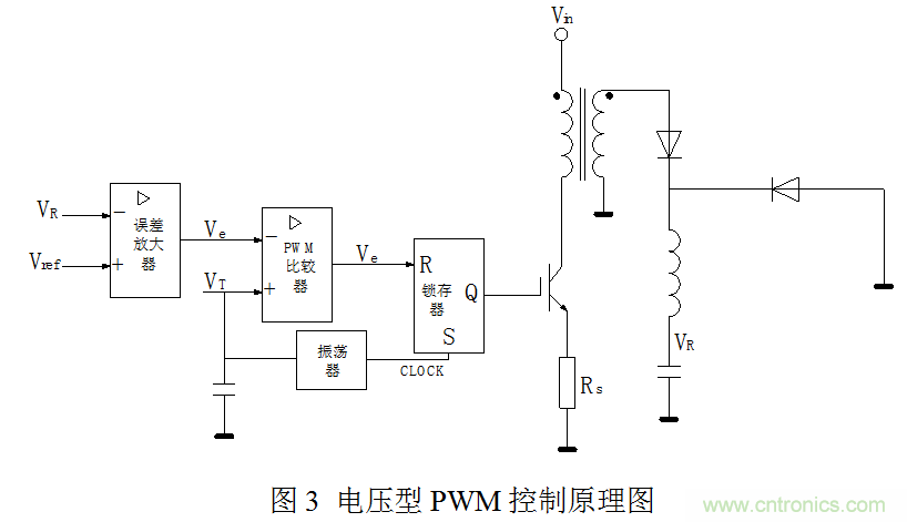 開關(guān)電源&rdquo;電壓型&ldquo;與&rdquo;電流型&ldquo;控制的區(qū)別到底在哪？