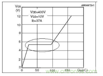 MOS管開關(guān)時的米勒效應(yīng)！