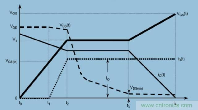 MOS管開關(guān)時的米勒效應(yīng)！