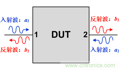 S參數(shù)究竟是什么？