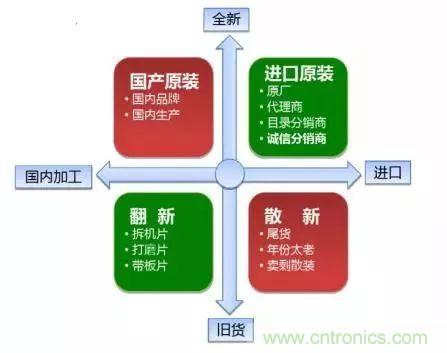 了解這些元器件基礎(chǔ)知識，你就是高手（二）