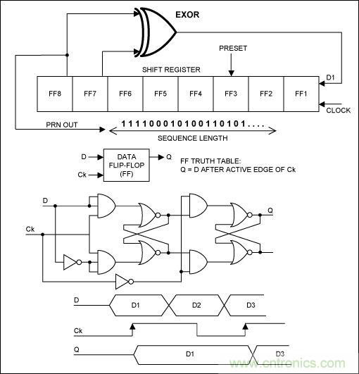 無線與射頻設(shè)計指南：擴(kuò)頻通信概述