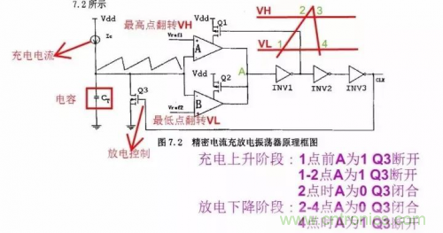 電源芯片的內部結構，你了解嗎？