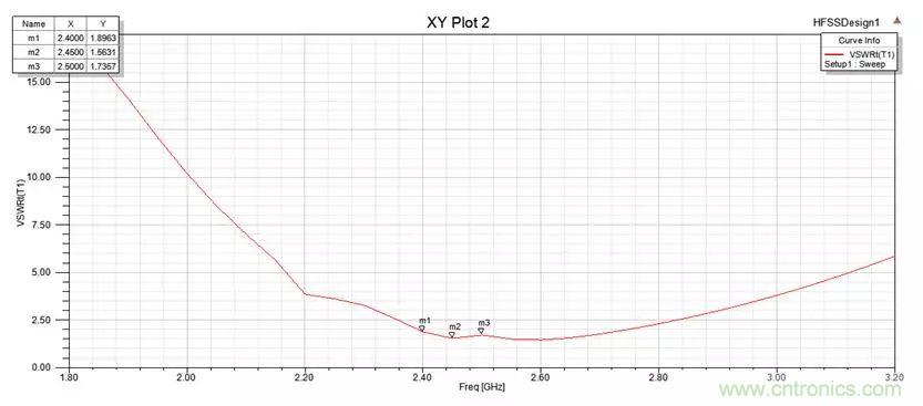 無線模塊的天線性能如何優(yōu)化？