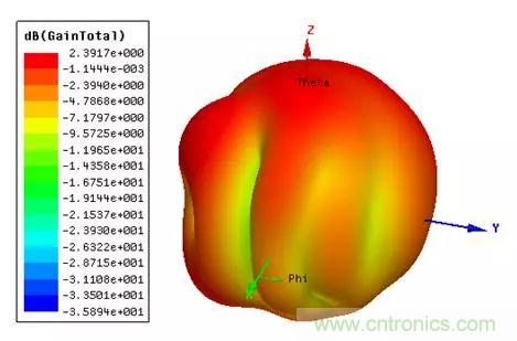 無線模塊的天線性能如何優(yōu)化？