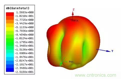 無線模塊的天線性能如何優(yōu)化？