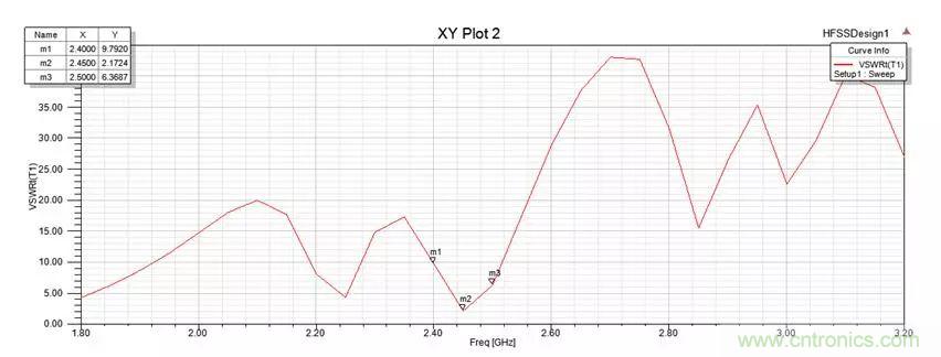 無線模塊的天線性能如何優(yōu)化？