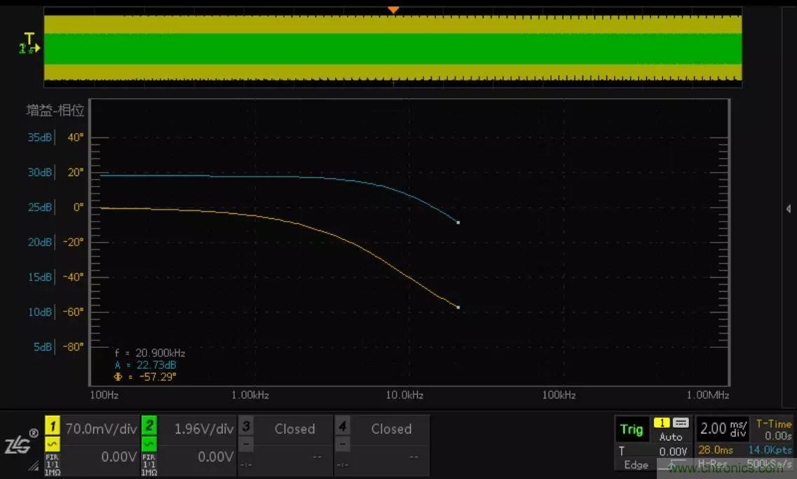 不只是一臺(tái)示波器！電源分析插件你真的會(huì)用了嗎？