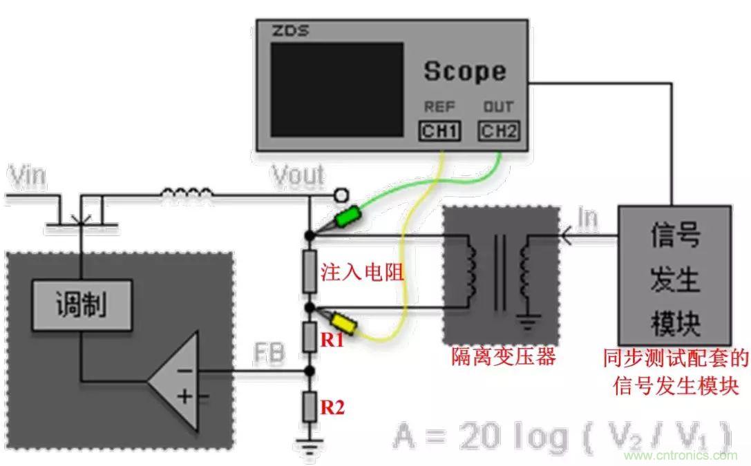 不只是一臺(tái)示波器！電源分析插件你真的會(huì)用了嗎？