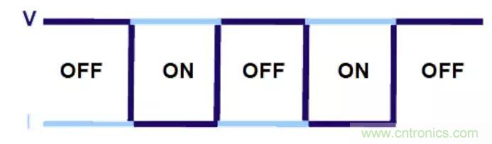 不只是一臺(tái)示波器！電源分析插件你真的會(huì)用了嗎？