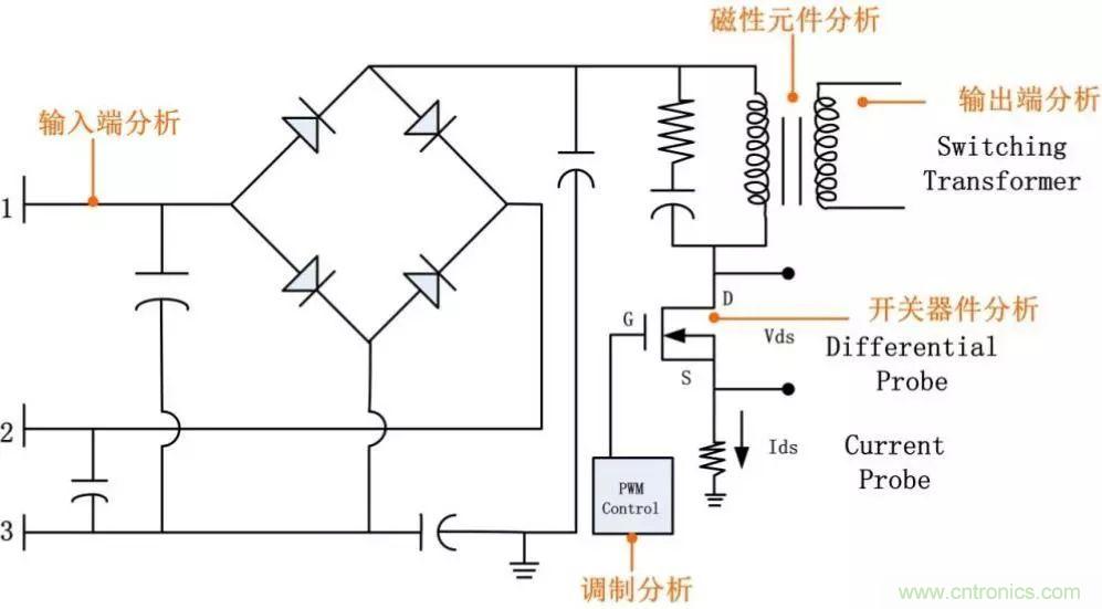 不只是一臺(tái)示波器！電源分析插件你真的會(huì)用了嗎？