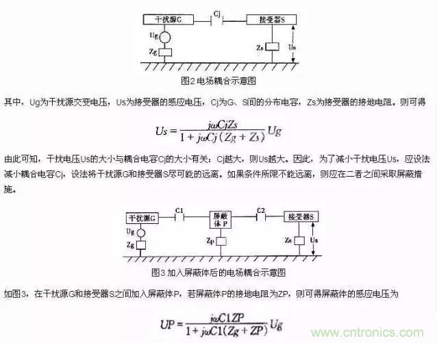 濾波、接地、屏蔽、PCB布局四大視角看EMC設(shè)計