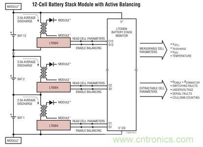 化被動為主動，精確又穩(wěn)健的電池管理系統(tǒng)是這樣滴