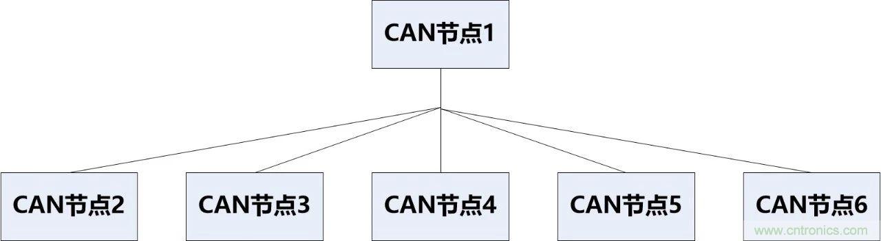 為什么CAN總線支線長度不能太長？