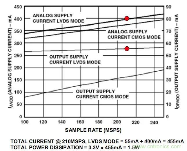 夏日炎炎，電路散熱技巧你都Get到沒有？
